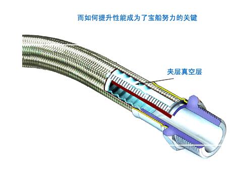 低温管道