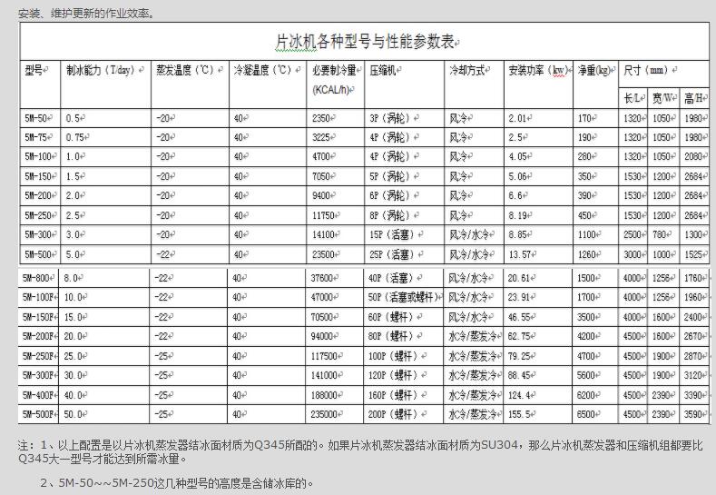 制冰机参数